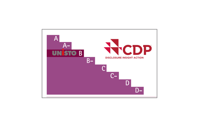 Unisto's CDP Score is in!